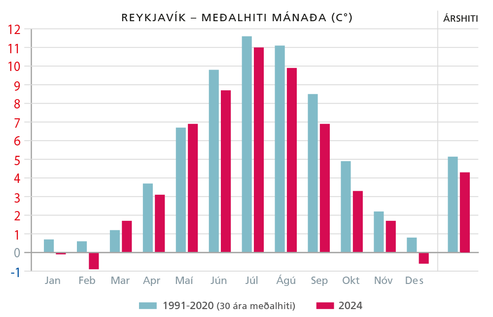 Mealhiti 2024